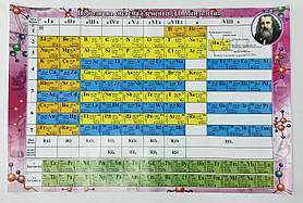 Плакат А2 Таблиця Менделєєва 4977Ф Україна