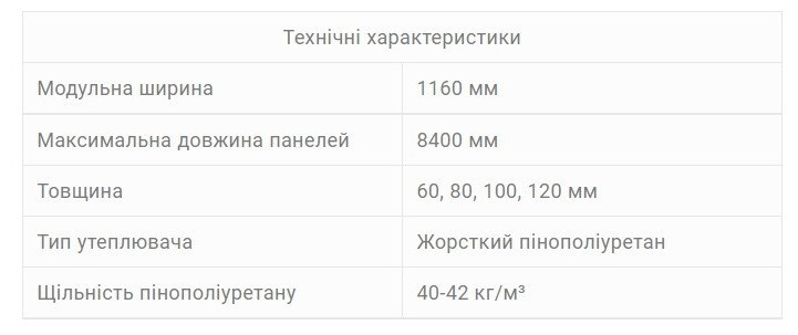 Сэндвич панель ТМПСГ ППУ 60мм - фото 4 - id-p1700231538