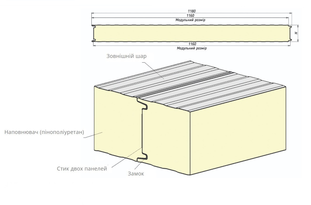 Сэндвич панель ТМПСГ ППУ 80мм - фото 3 - id-p1700247967