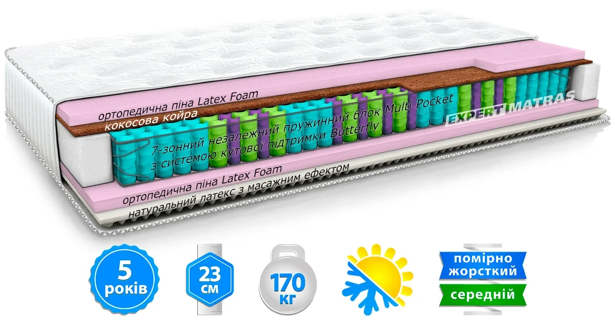 Матрац TIFFANY/ТИФФАНІ MatroLuxe 70х190 см