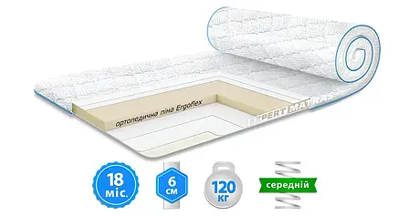 Матрац топер FLEX MINI/ФЛЕКСМІНІ Sleep&Fly, фото 1
