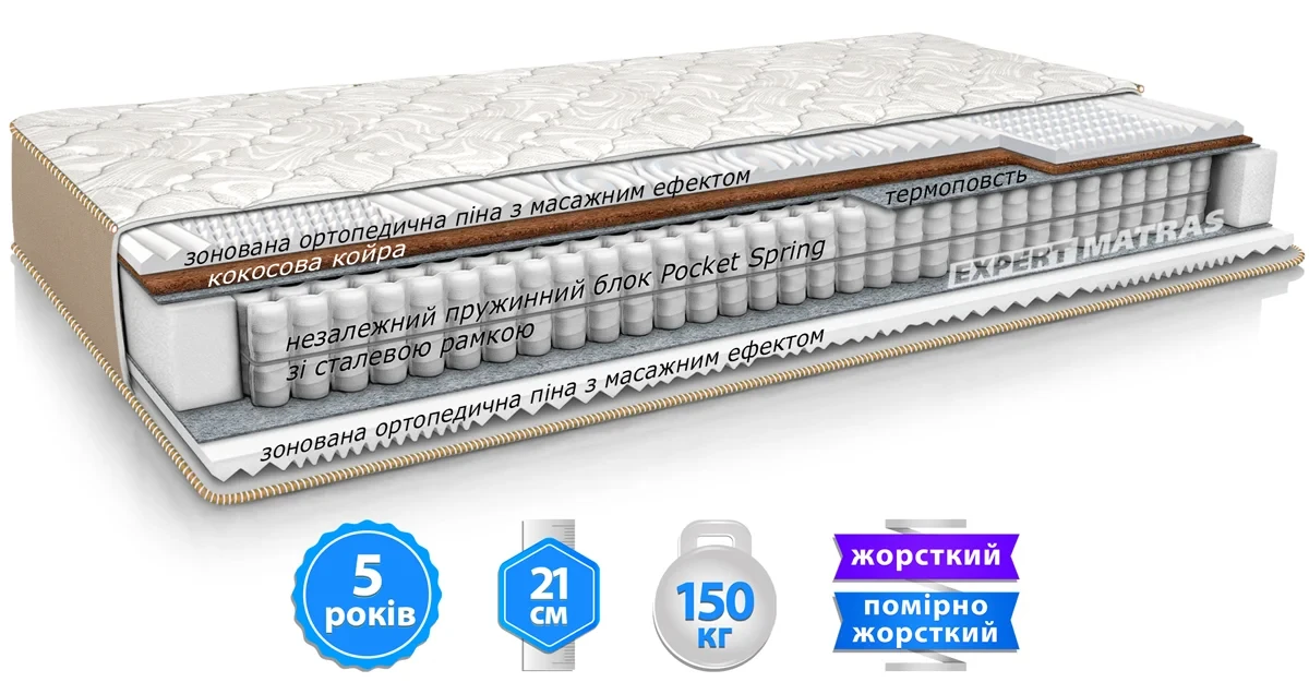 Матрас IRISH COCOS / АЙРИШ КОКОС MatroLuxe