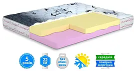 Матрас DELIGHT / ДЕЛАЙТ MatroLuxe