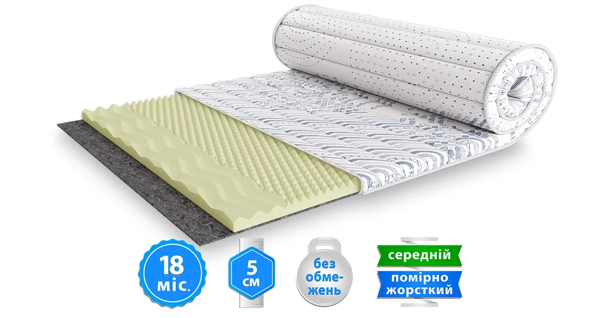 Матрац топер NORWAY/НОРВЕЙ Sleep&Fly
