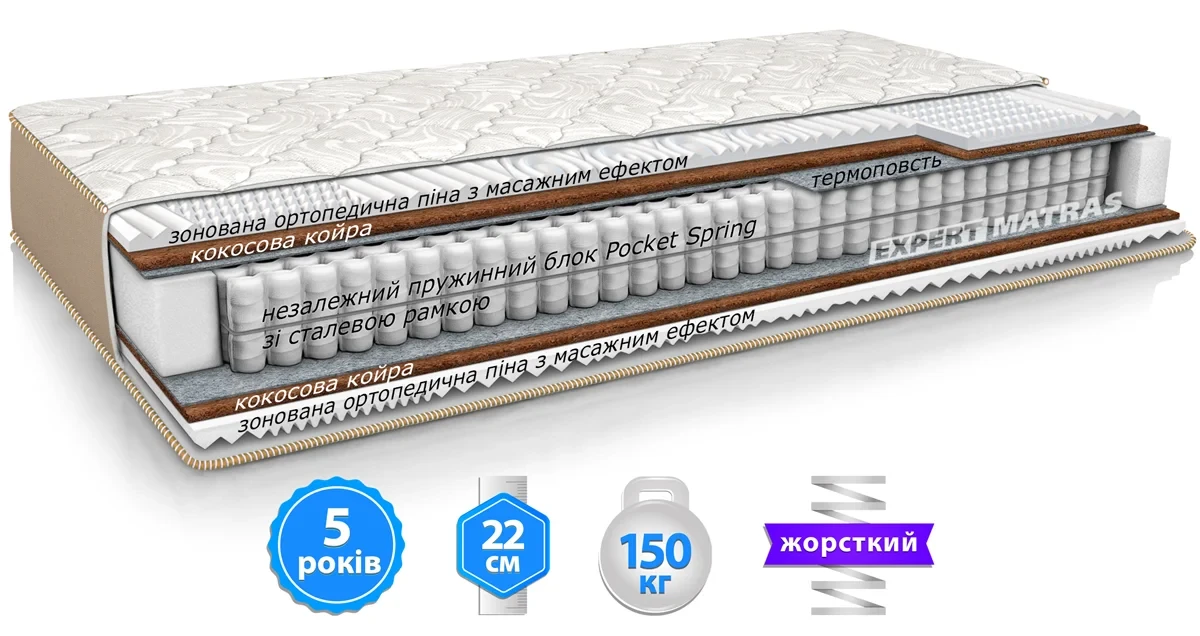 Матрас IRISH COCOS PLUS / АЙРИШ КОКОС ПЛЮС MatroLuxe