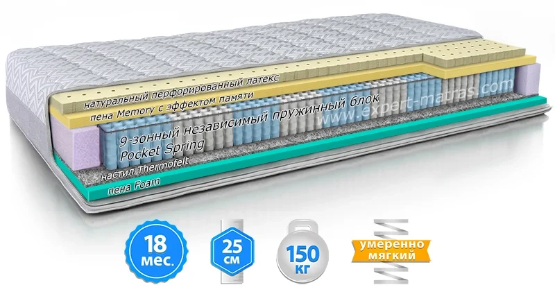 Матрас MMTech MODEL L Велам