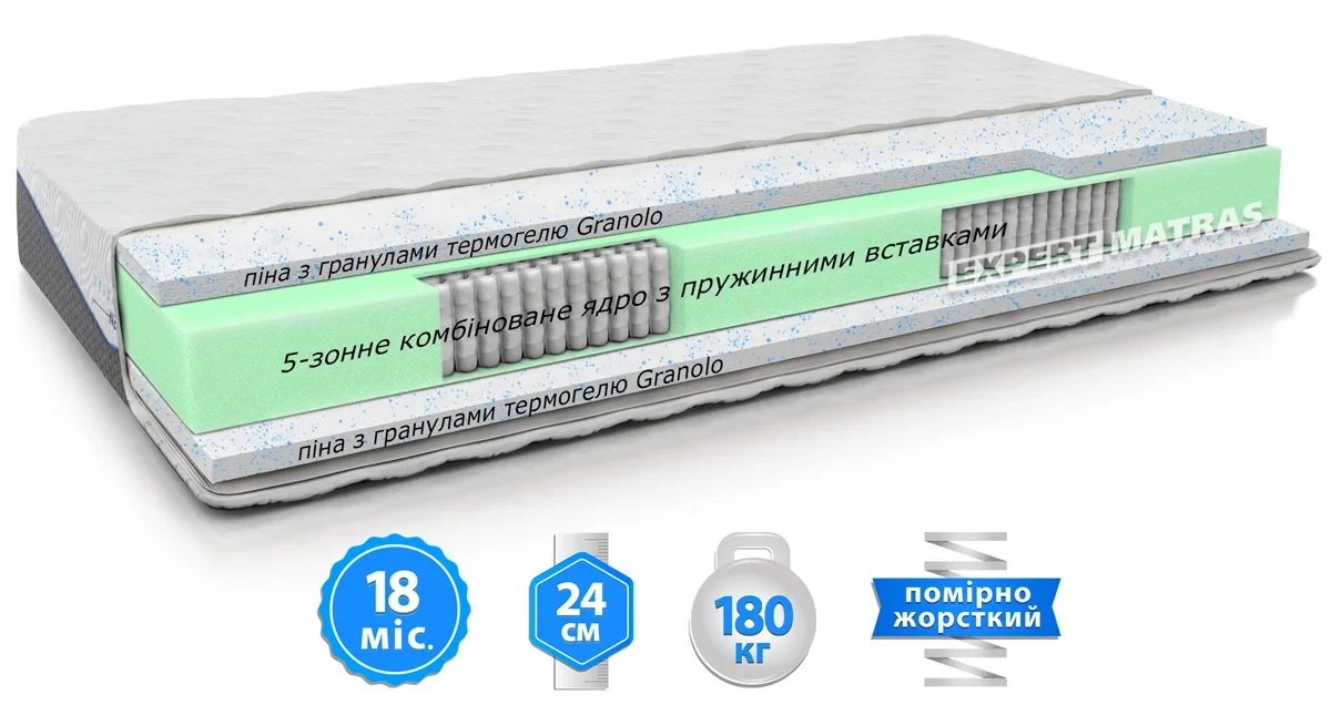 Матрац Belsonno NERO II/HEPo II Sleep&Fly