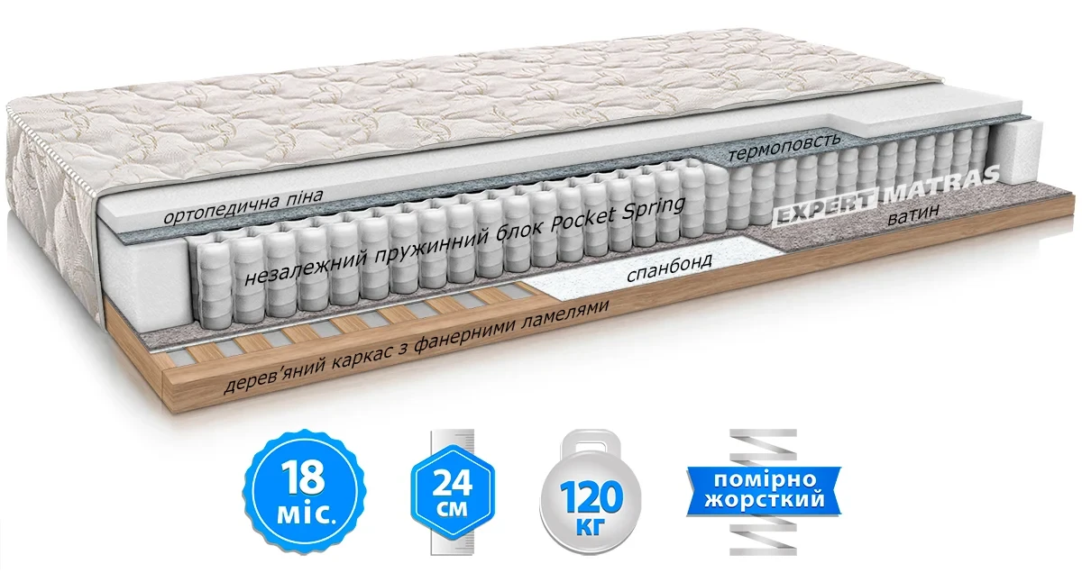 Каркасний матрац Pocket Spring з підіймальним механізмом MatroLuxe 80х190 см