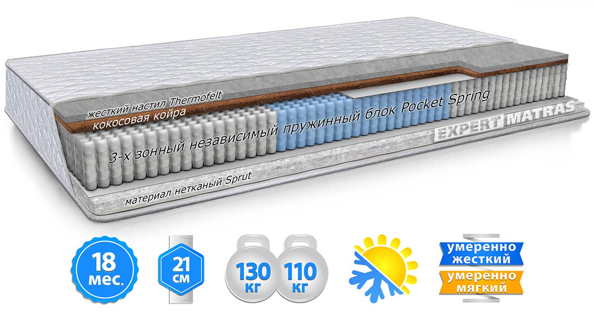 Матрас АГАТ Велам