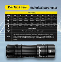 Фонарик Wurkkos TS10 3* CSP 4000k + 3* Aux LED green, 1400Lm, фото 4