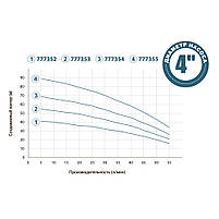 Насос із нижнім забором води 0.37 кВт H 42 (30)м Q 55(33) л/хв Ø100 мм + поплавець DONGYIN (777352), фото 7