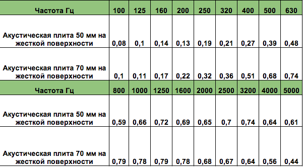 Акустический поролон Ecosound пирамида 70мм 2х1м черный графит - фото 3 - id-p1701247382