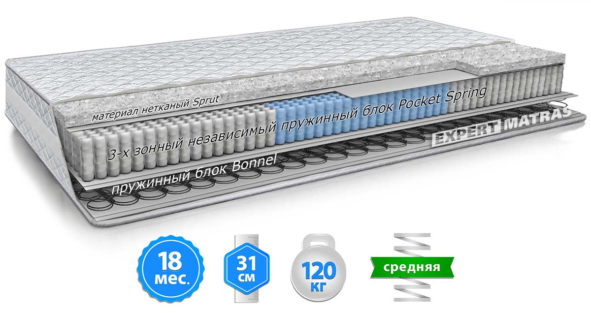 Матрац ОНІКС Велам