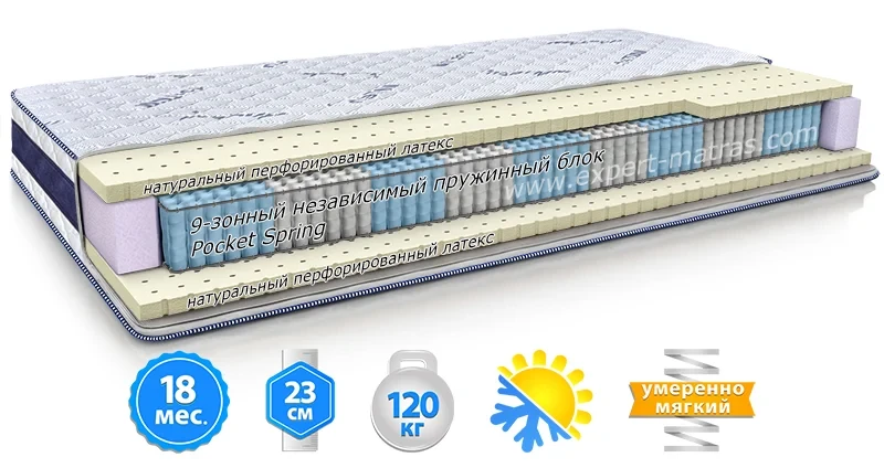 Матрас MMTech MODEL H Велам