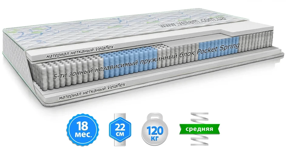 Матрац Грін Велам