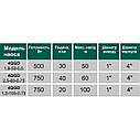 Насос свердловинний шнековий VOLKS pumpe 4QGD 2,5-60-0,75кВт 4 дюйми +кабель 15м (000010726), фото 3