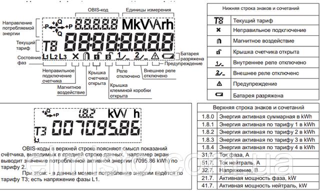 Информация, выводимая на дисплей электросчетчика MTX1A10.DF.2L0-PО4