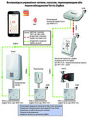 Опалення. Безпровідне управління котлом, насосом, термоприводом або іншим обладанням Tervix (ZigBee)