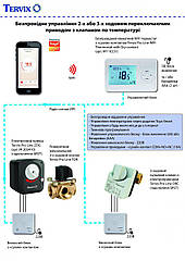 Опалення. Безпровідне управління 2-х або 3-х ходовим переключаючим приводом з клапаном по температурі (WiFi)