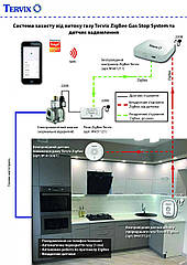 Безпека. Система захисту від витоку газу та задимлення (ZigBee)