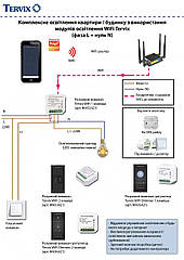 Освітлення. Комплексне освітлення квартири / будинку з використанням модулів освітлення Tervix (L + N) (WiFi)