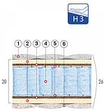 Матрац Стронг 24см 190*160 кокос+латекс серія Преміум, фото 3