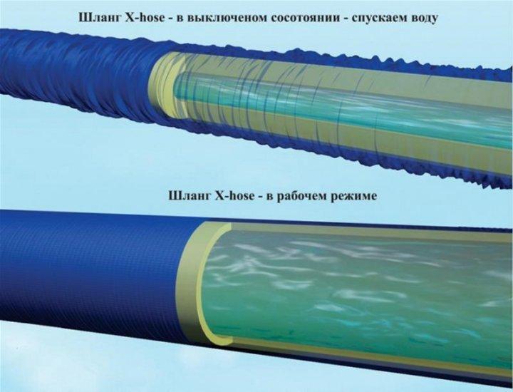 Шланг поливочный растягивающийся X HOSE 15m 50FT Steel - фото 4 - id-p1666054163