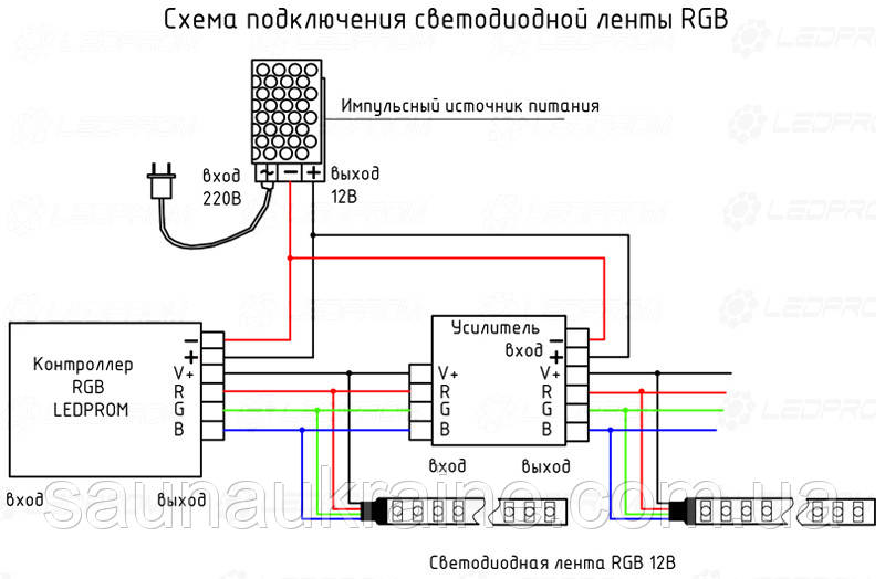 Декоративне освітлення в сауні - світлодіодна стрічка - фото 6 - id-p1702719578