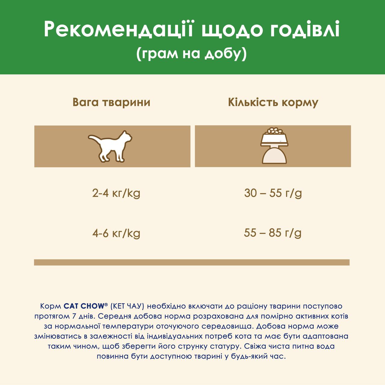 Сухой корм CAT CHOW (Кэт Чоу) Sterilised для взрослых стелизованных кошек, с курицей 1.5 кг (7613032233396) - фото 10 - id-p1689088311