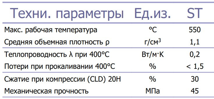 Шнур квадратного сечения стекловолоконный уплотнительный термостойкий ST550-S15 - фото 2 - id-p1703541136