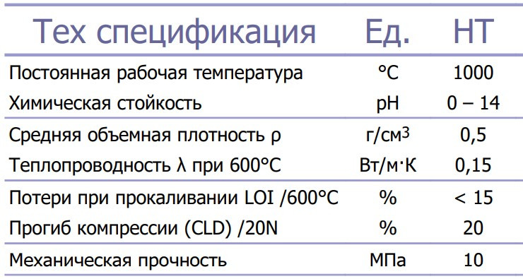 Шнур квадратного сечения керамический уплотнительный термостойкий HT1000-S15 - фото 2 - id-p1703548139