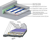 Водяна й електрична тепла підлога. Плюси і мінуси