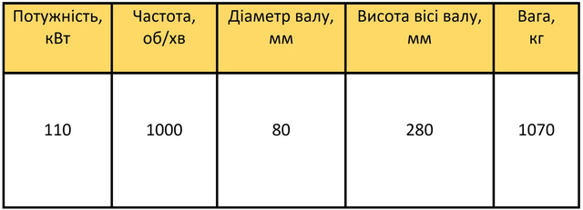 ВАО2-280М6 характеристики 