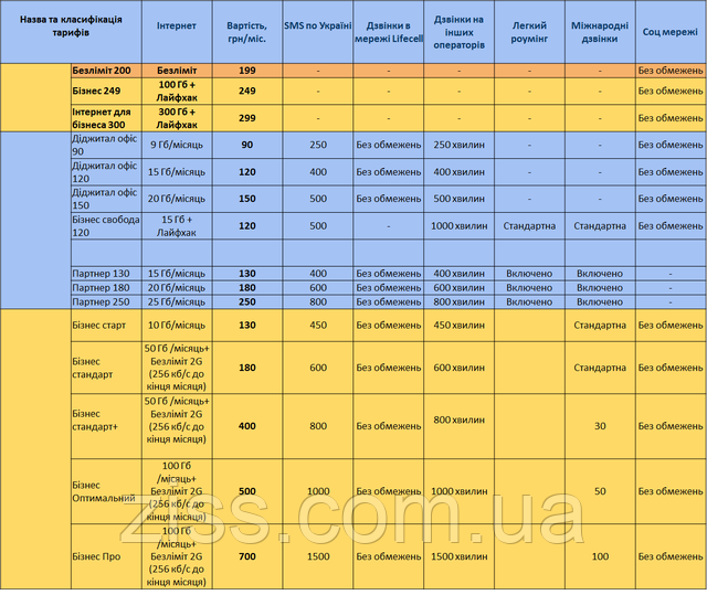 Симкарта для подключения к корпоративным тарифам Lifecell: продажа ...
