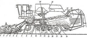 Запчастини до комбайну Дон