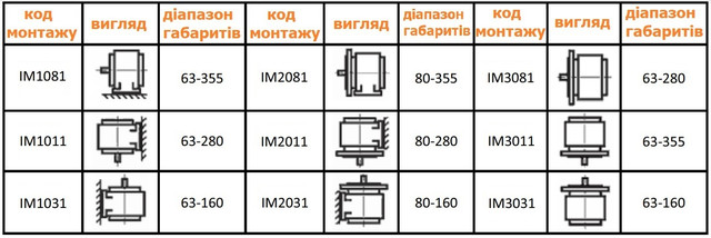 монтажные исполнения 4АМ112МВ6