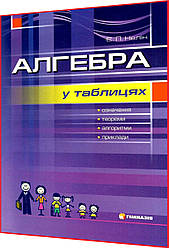 7-11 клас. Алгебра у таблицях. Означення, теореми, алгоритми, приклади. Нелін. Гімназія