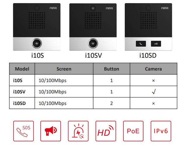 SIP интеркомы Fanvil серии i10