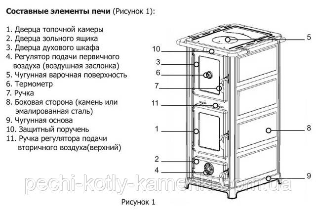 Печь для дома дровяная Олимпия