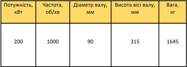 ВАО2-315L6 характеристики 