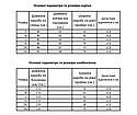 Зимовий костюм Carp Pro Warm Suit, фото 11