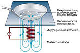 Індукційна плита настільна професійна Airhot IP3500Т, фото 6