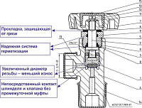 Клапан с поликарбонатной вставкой к ВК-20