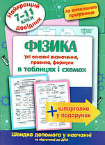 Найкращий довідник Фізика в таблицях і схемах. 7-11 класи Торсінг