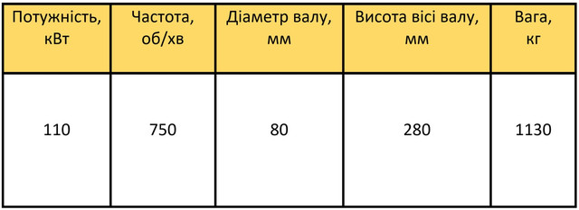 ВАО2-280L8 характеристики 
