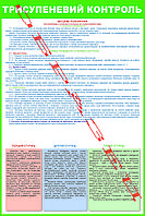 Стенд"Триступеневий контроль"