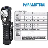 Ліхтар  Wurkkos HD20 5000К (powerbank QC2.0), фото 9