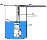 Дренажний насос GRANDWATERQDP 0,6 кВт  із поплавком та перехідником в подарунок, фото 6
