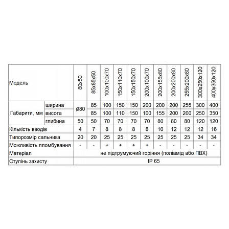 Розподільна коробка 85х85х50 IP65 біла Electro, фото 3