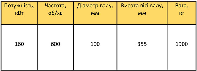 ВАО2-355M10 характеристики 